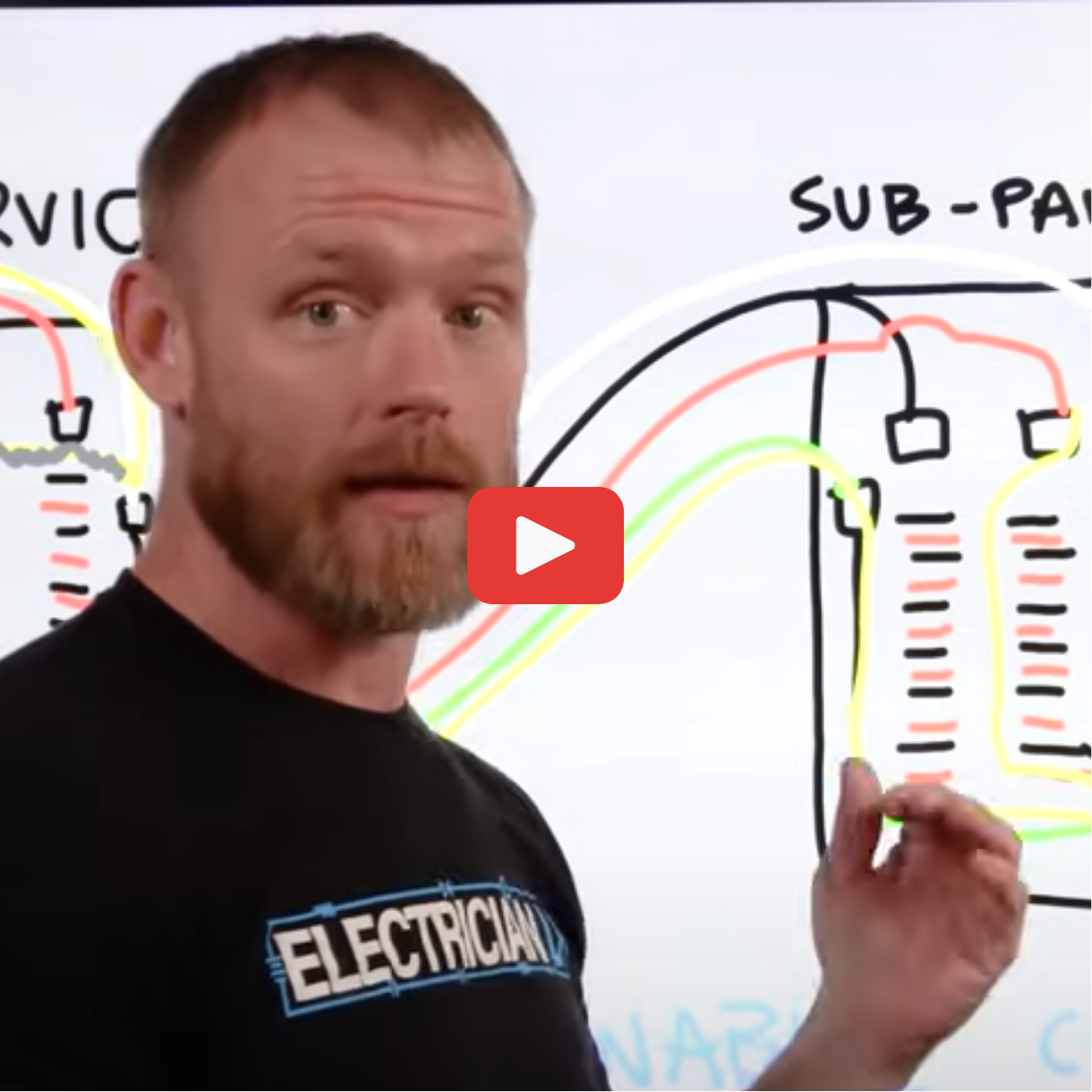 Why Do We Bond at the Service Panel and Not a Subpanel?