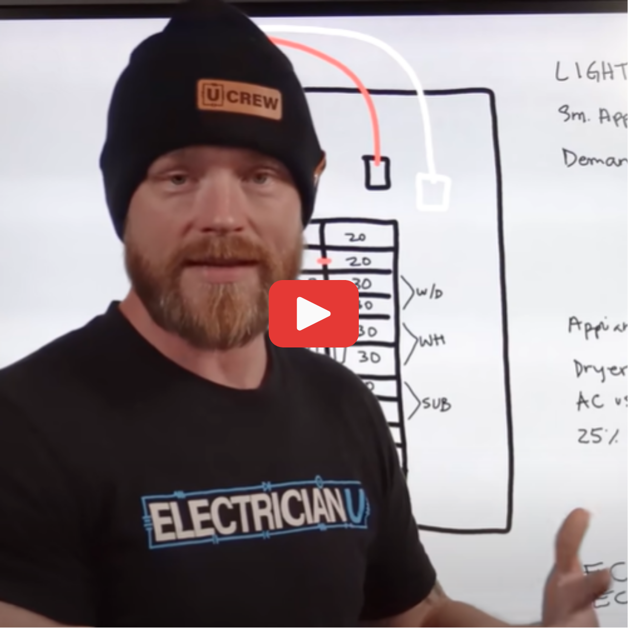 Why is there more than 200 A worth of breakers inside of a 200 amp panel?!